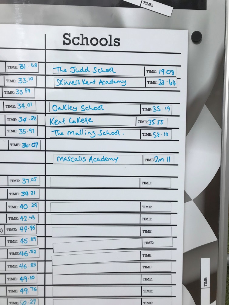 scoreboard
